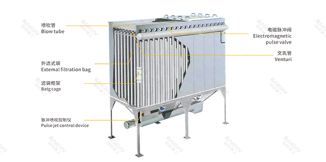 工業除塵器