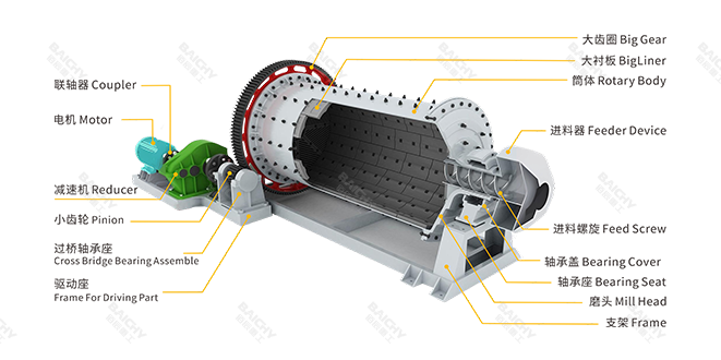 干式球磨機結構圖