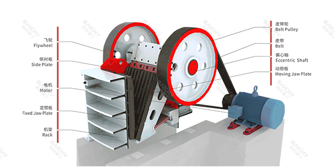 顎式破碎機結構圖