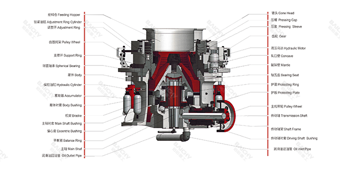 液壓圓錐破碎機