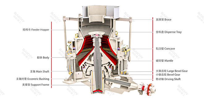 彈簧圓錐式破碎機(jī)