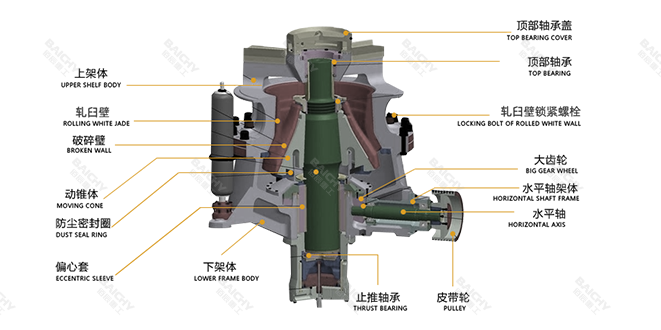 單缸圓錐破碎機