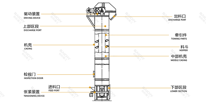 斗式提升機(jī)